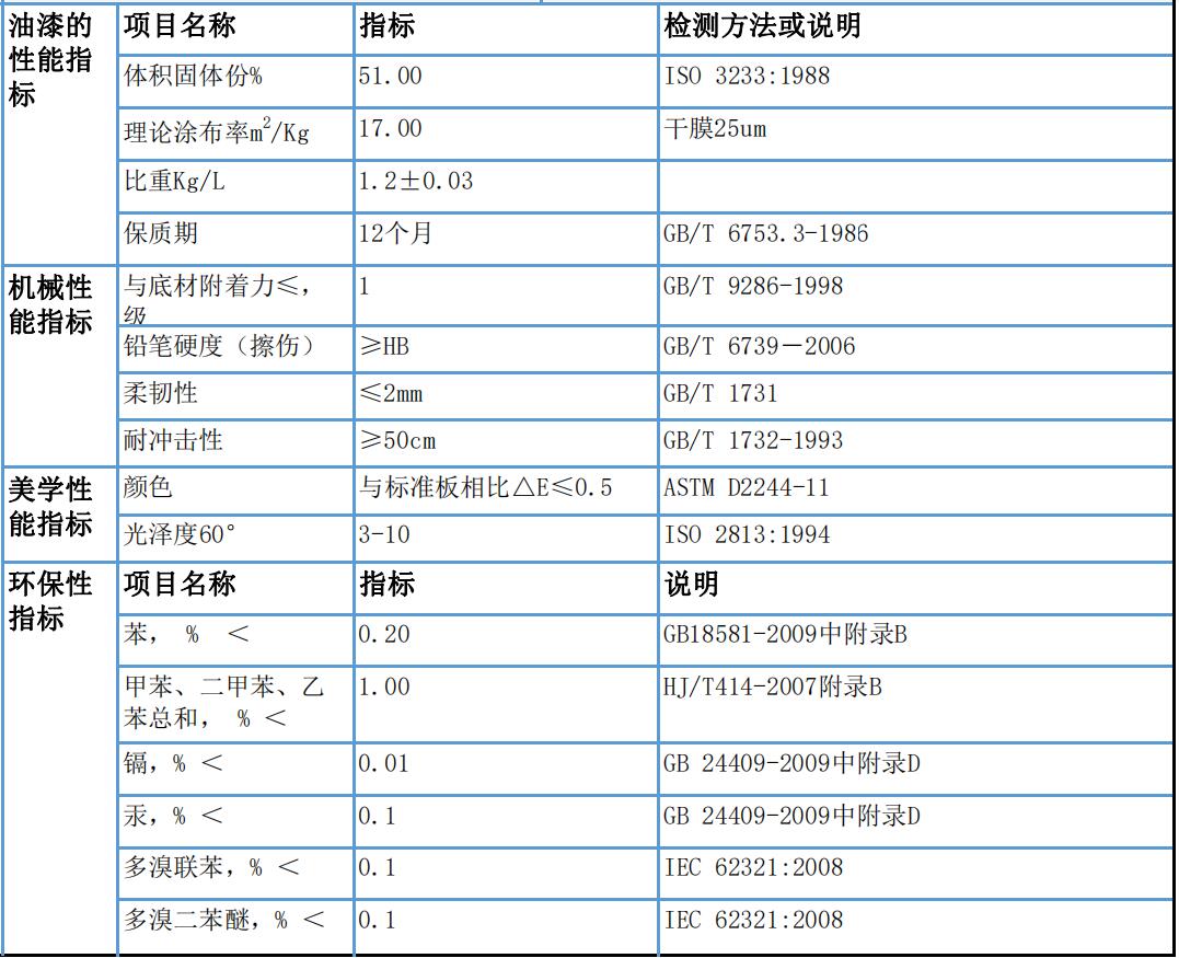 莫藝彩鋼瓦翻新修繕漆參數