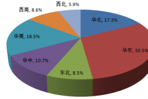 環保水性地坪漆成紅利增長點 藍海市場有待挖掘？