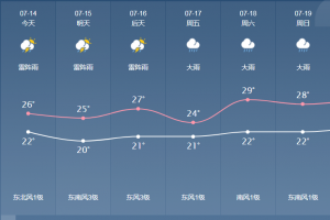 雨季如何做好彩鋼瓦防水小細節